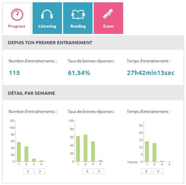 Toeic Alumneye Tableau de bord  AlumnEye Preparation 