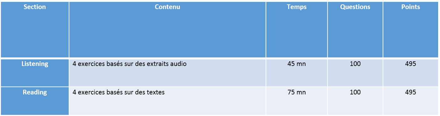 Toeic tableau  AlumnEye Preparation entretien M&A 