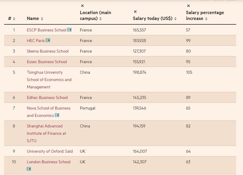 Financial Times Ranking 20 Master in Finance2