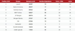 Classement M&A France 2024 Agefi