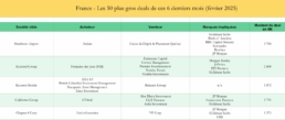 50 deals M&A France 6 derniers mois