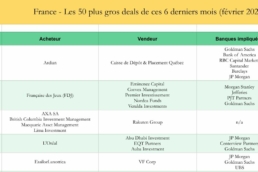 50 deals M&A France 6 derniers mois