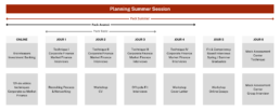 Planning Summer Session AlumnEye